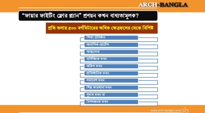 ভবনের ফায়ার সেফটি
