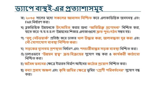 ড্যাপ_২০২২-২০৩৫