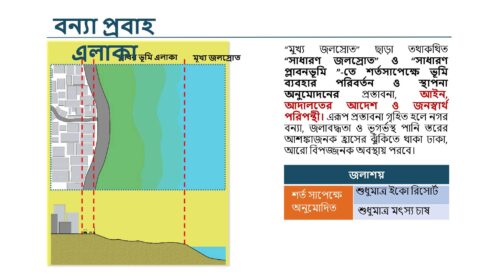 ড্যাপ_২০২২-২০৩৫