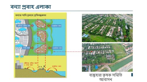 ড্যাপ_২০২২-২০৩৫