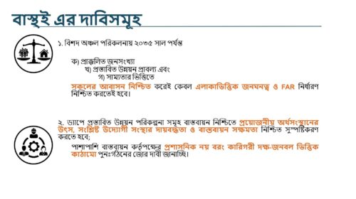 ড্যাপ_২০২২-২০৩৫