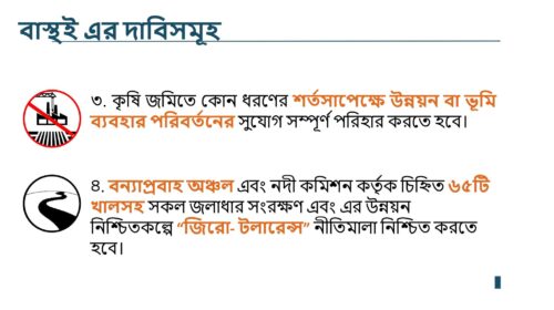 ড্যাপ_২০২২-২০৩৫