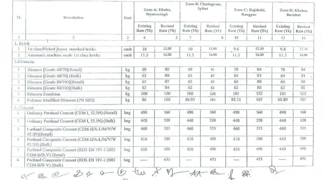 PWD Rate Schedule 2022