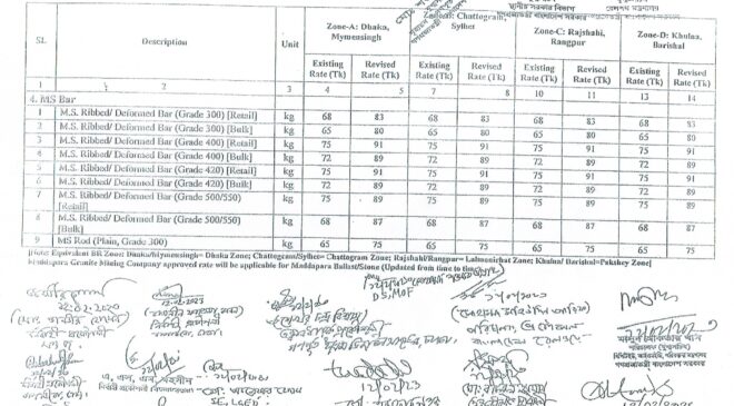 PWD Rate Schedule 2022