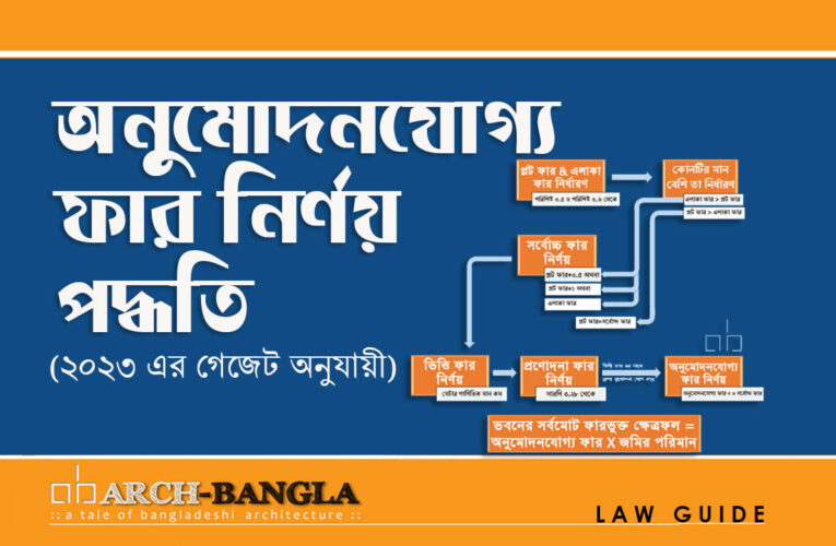 FAR Calculation বা ফার হিসাব পদ্ধতি ২০২৩
