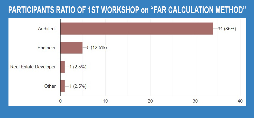 workshop on FAR Calculation Method
