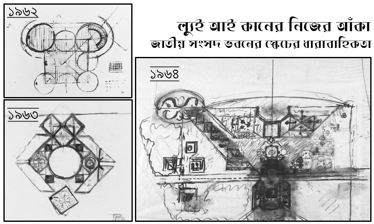 ল্যুই আই কান Louis I kahn Dhaka Visit