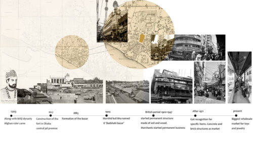 Redevelopment of Chawk Bazar Market