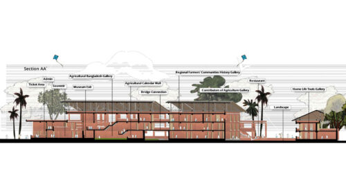 Museum and Research Hub