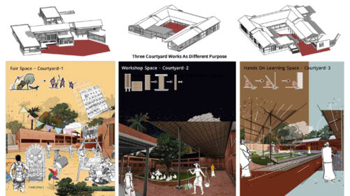 Museum and Research Hub