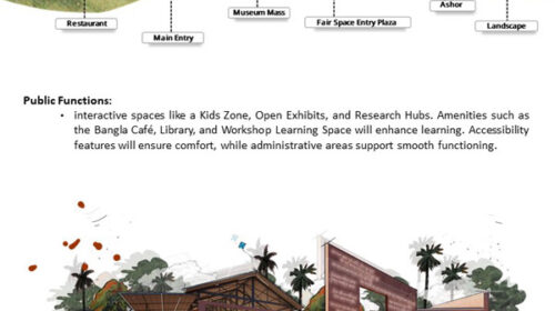 Museum and Research Hub