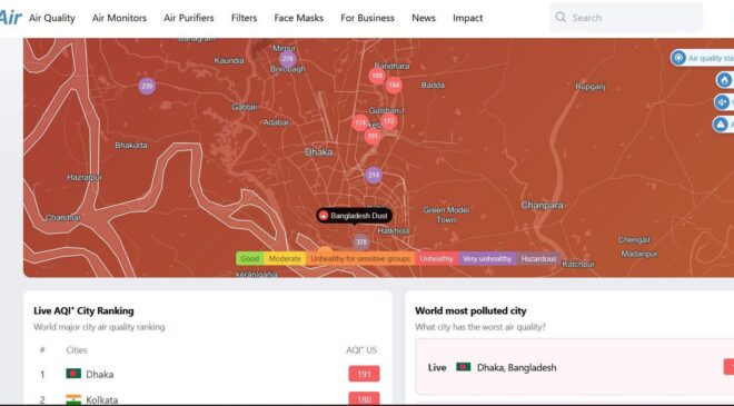 Urban Air Purifier Dhaka air quality