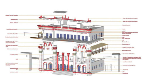 Kokil Peri Palace