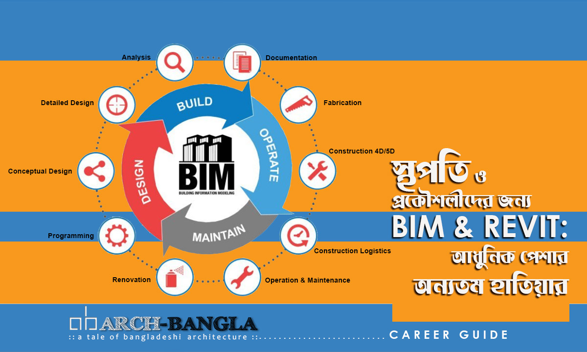 স্থপতি ও প্রকৌশলীদের BIM & Revit