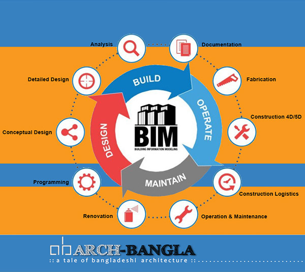 BIM & Revit