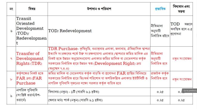 DAP Gazette 2025 pdf