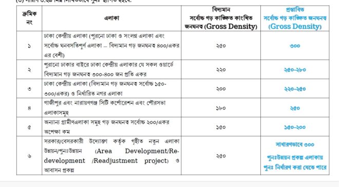 DAP Gazette 2025 pdf