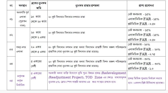 DAP Gazette 2025 pdf