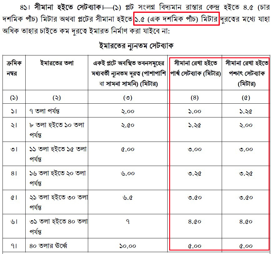 ইমারত নির্মাণ বিধিমালা ২০২৫ set back rule